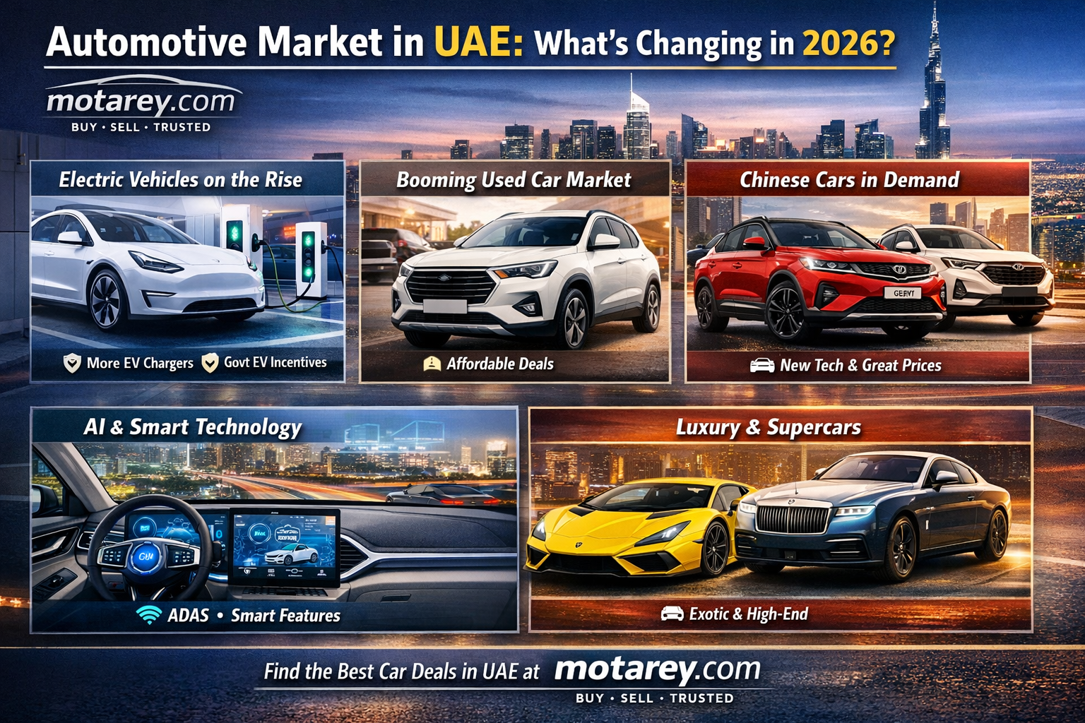 Top Automotive Trends in UAE 2026: Electric Cars, Used Vehicles and Smart Mobility